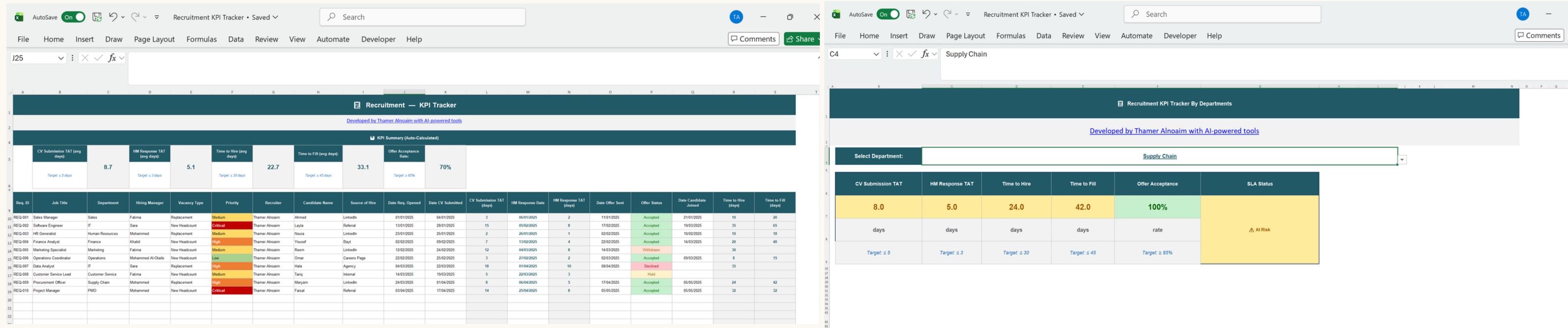Recruitment KPI Tracker — AI-Assisted KPI Reporting